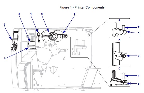 Printer Components